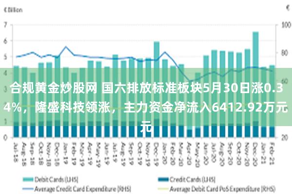 合规黄金炒股网 国六排放标准板块5月30日涨0.34%，隆盛科技领涨，主力资金净流入6412.92万元