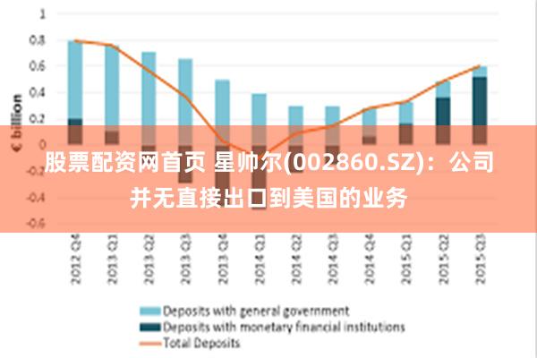 股票配资网首页 星帅尔(002860.SZ)：公司并无直接出口到美国的业务