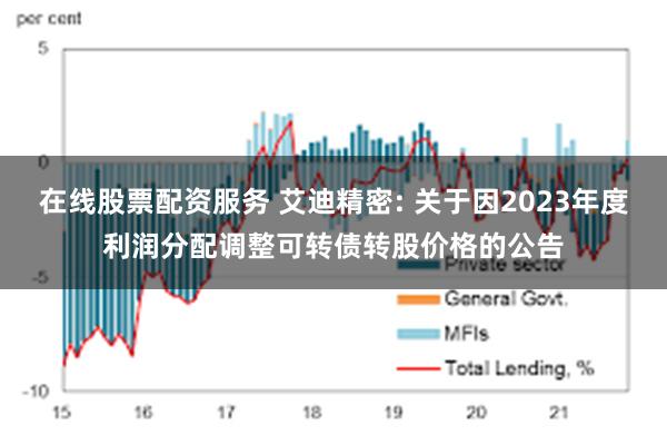 在线股票配资服务 艾迪精密: 关于因2023年度利润分配调整可转债转股价格的公告