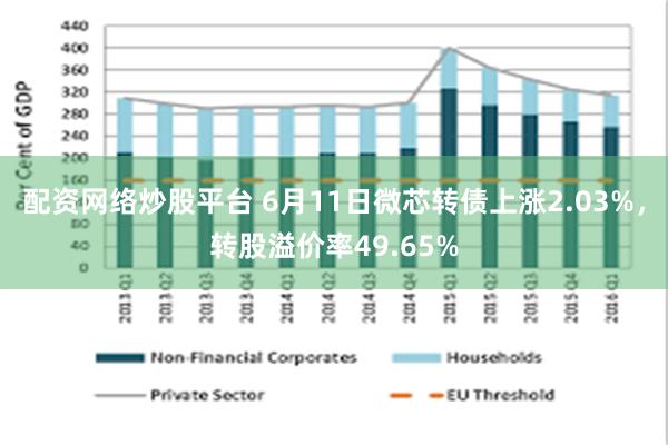 配资网络炒股平台 6月11日微芯转债上涨2.03%，转股溢价率49.65%