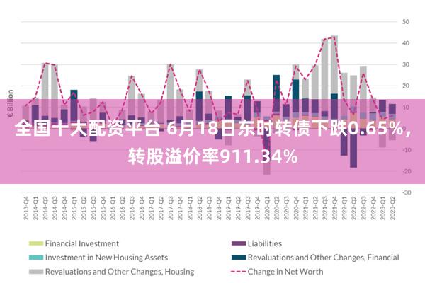 全国十大配资平台 6月18日东时转债下跌0.65%，转股溢价率911.34%