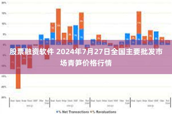 股票融资软件 2024年7月27日全国主要批发市场青笋价格行情