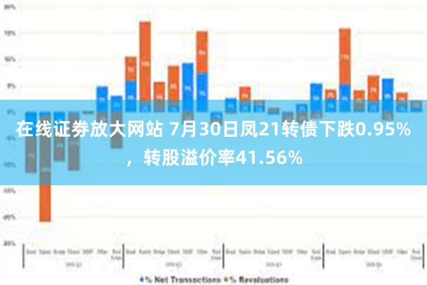 在线证劵放大网站 7月30日凤21转债下跌0.95%，转股溢价率41.56%