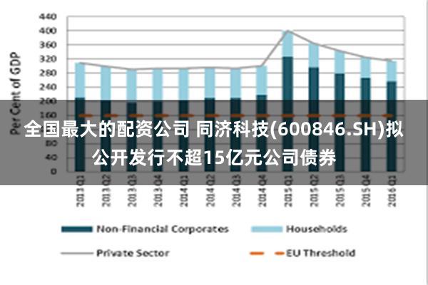 全国最大的配资公司 同济科技(600846.SH)拟公开发行不超15亿元公司债券