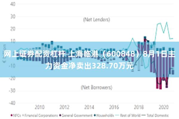 网上证劵配资杠杆 上海临港（600848）8月1日主力资金净卖出328.70万元