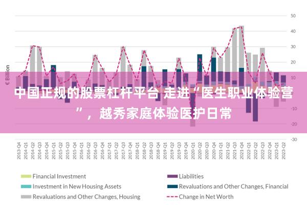 中国正规的股票杠杆平台 走进“医生职业体验营”，越秀家庭体验医护日常