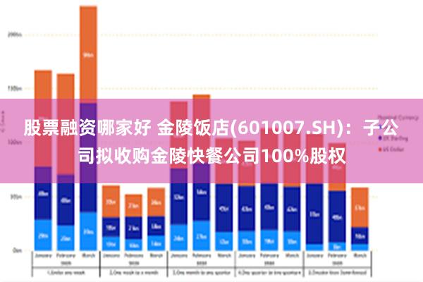 股票融资哪家好 金陵饭店(601007.SH)：子公司拟收购金陵快餐公司100%股权