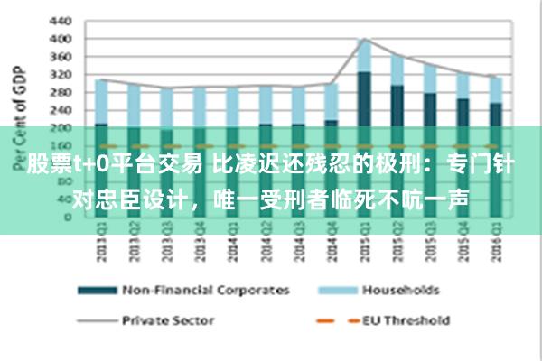 股票t+0平台交易 比凌迟还残忍的极刑：专门针对忠臣设计，唯一受刑者临死不吭一声