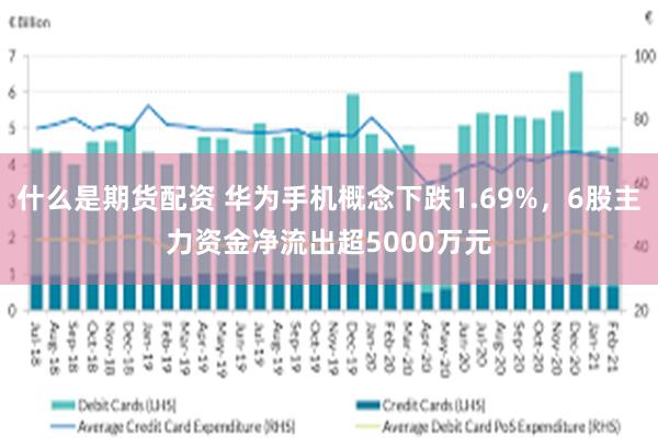 什么是期货配资 华为手机概念下跌1.69%，6股主力资金净流出超5000万元