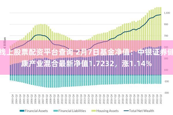 线上股票配资平台查询 2月7日基金净值：中银证券健康产业混合最新净值1.7232，涨1.14%